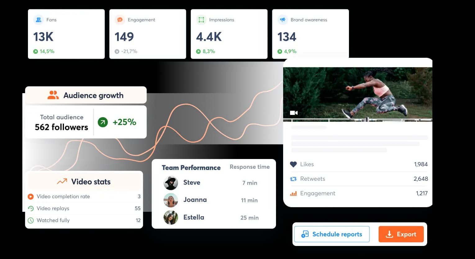 Agorapulse-analytics-and-reporting