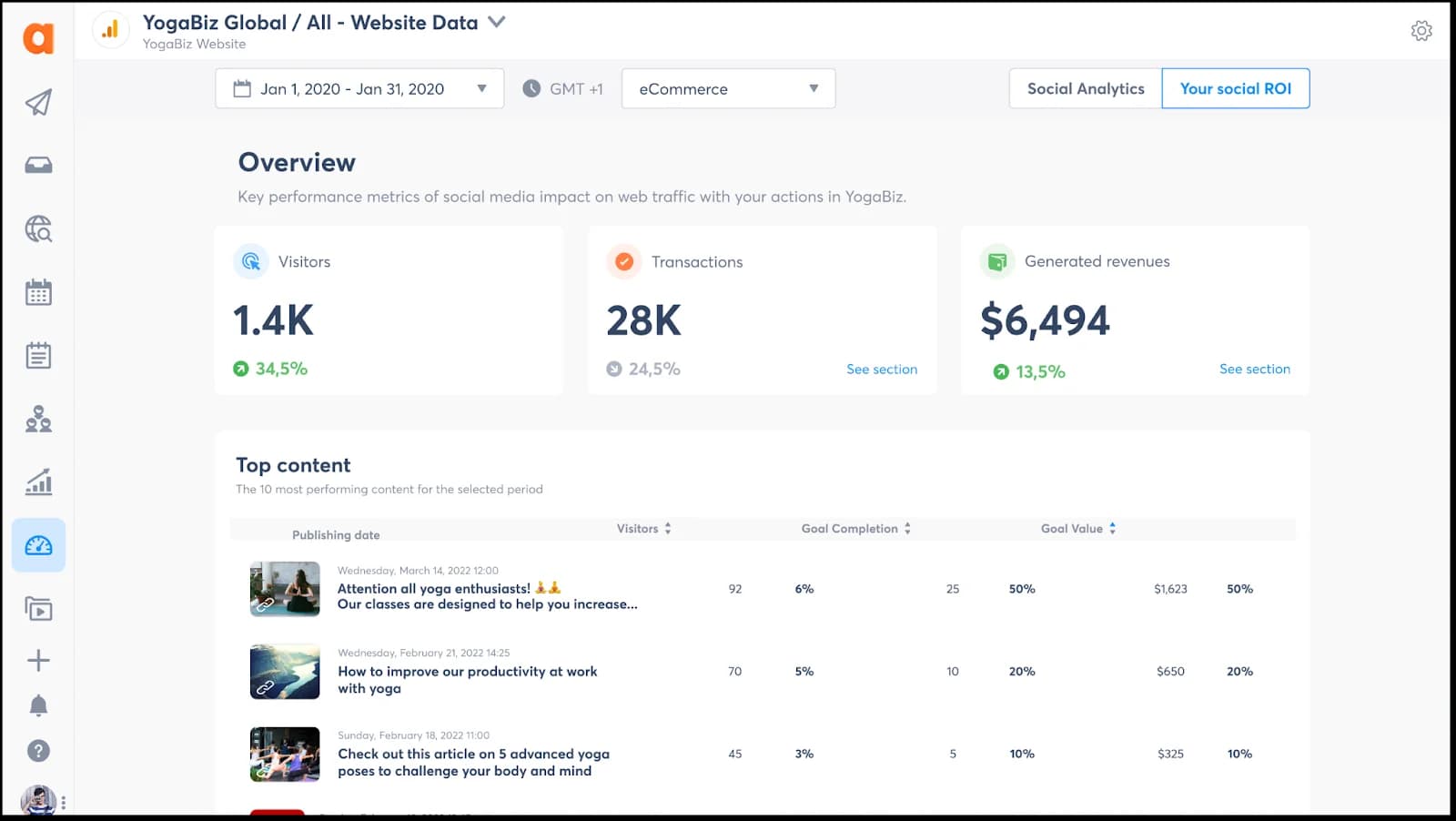 agorapulse-social-media-roi-report