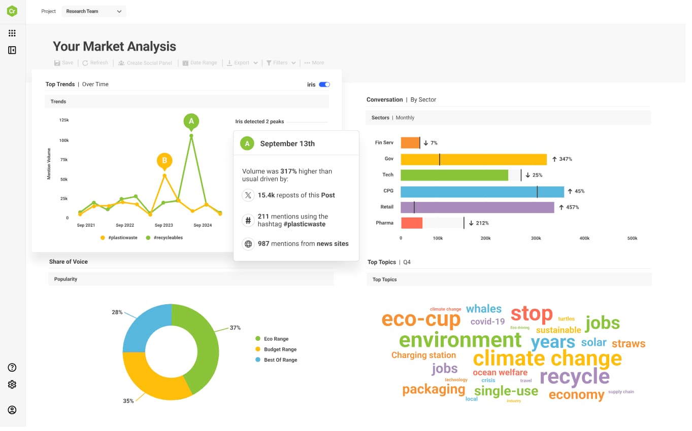 brandwatch-analytics