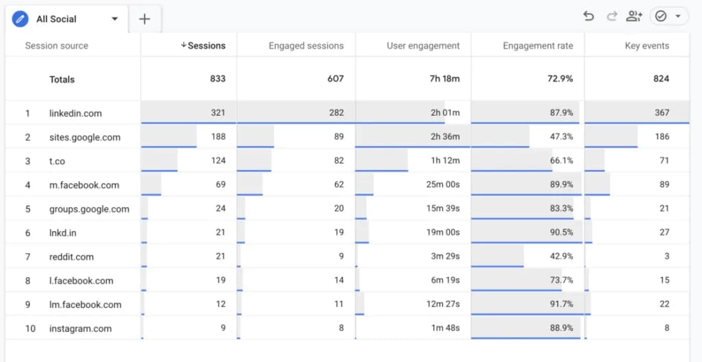 custom-social-media-report