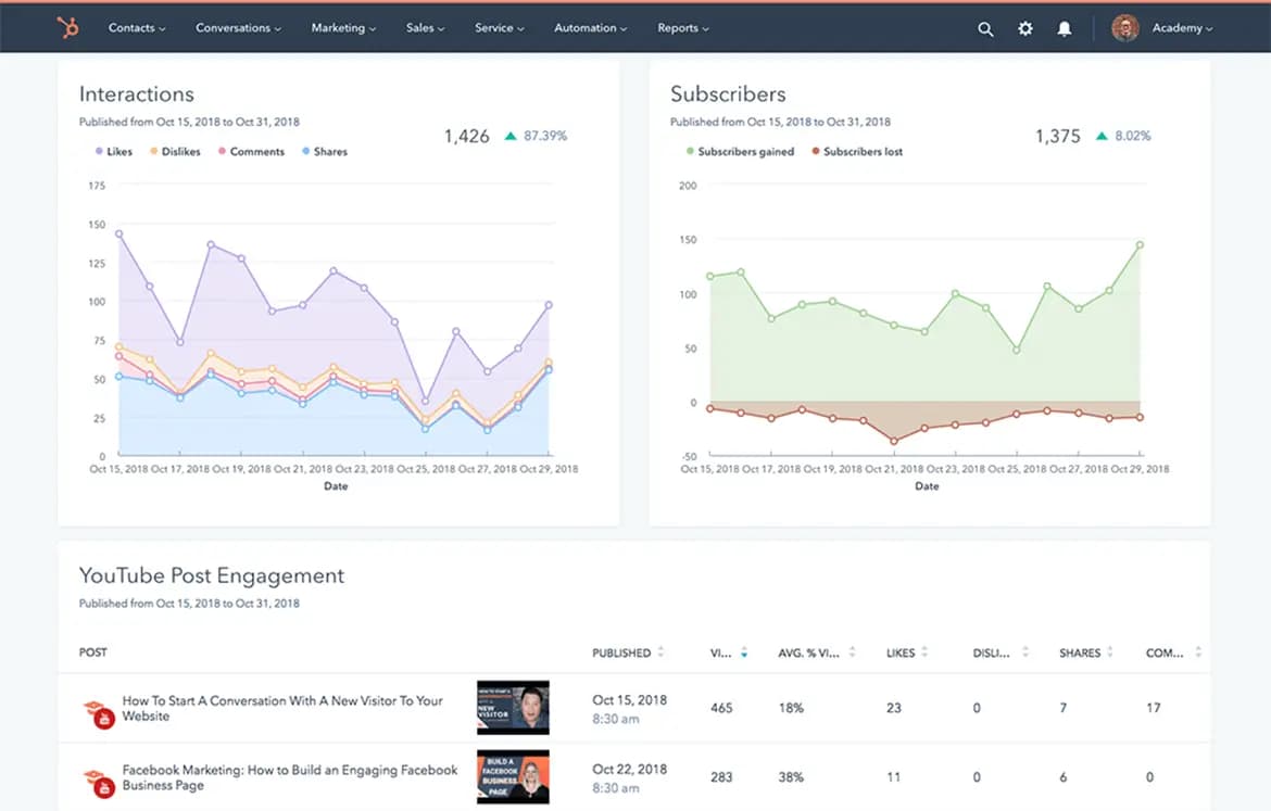 hubspot-analytics