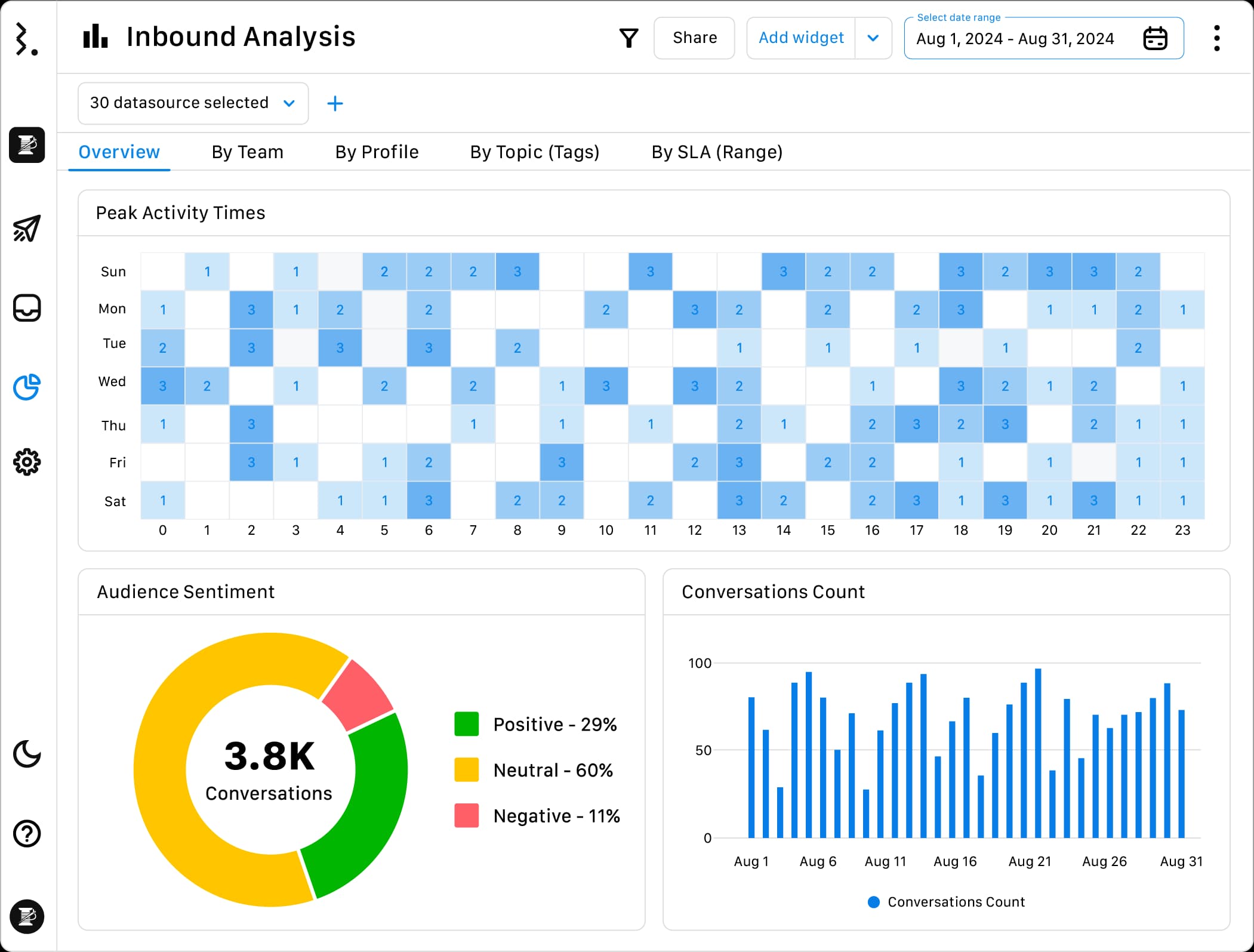 Inbound-Analysis-reports