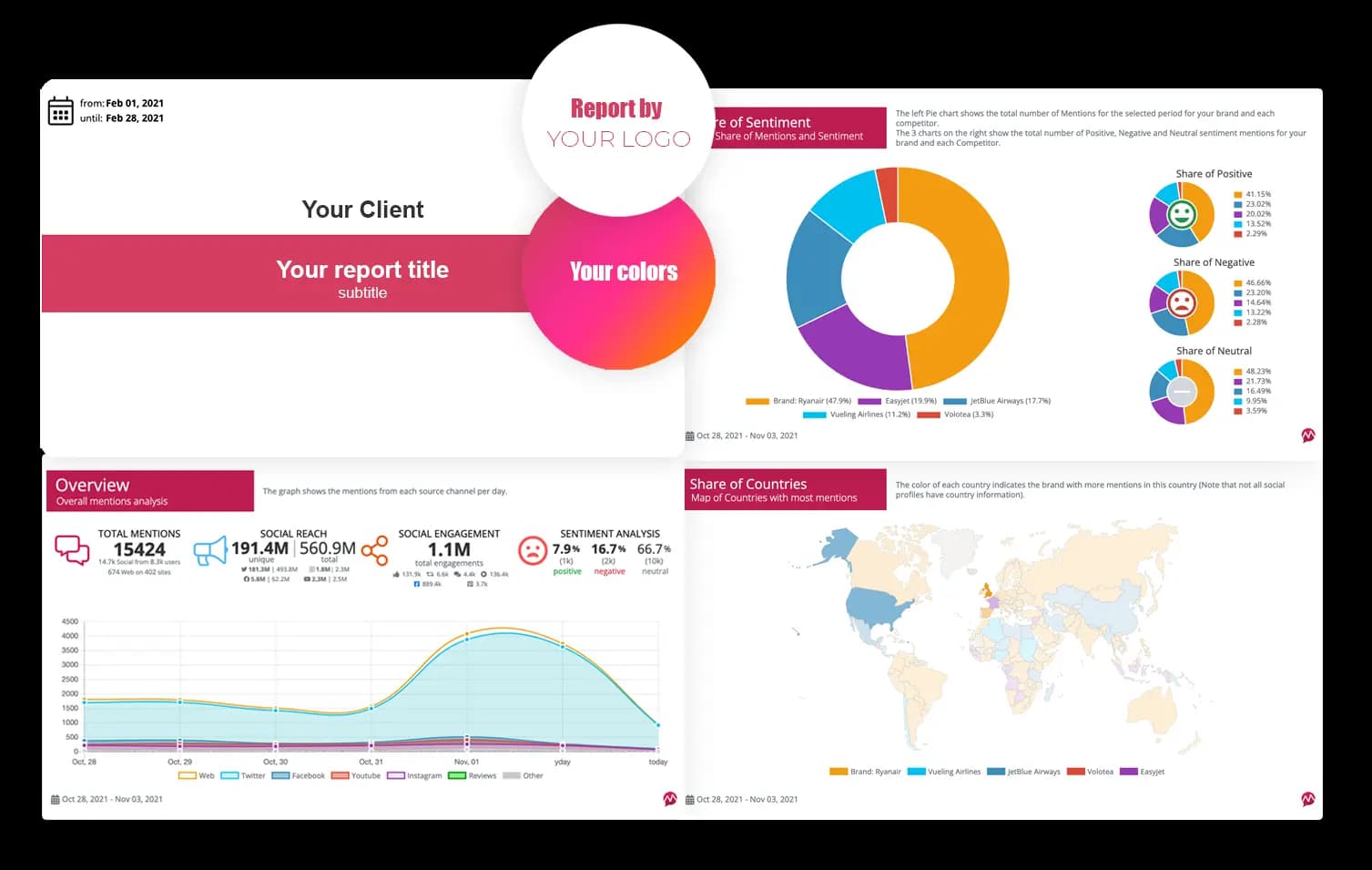 Mentionanalytics-customized-reporting
