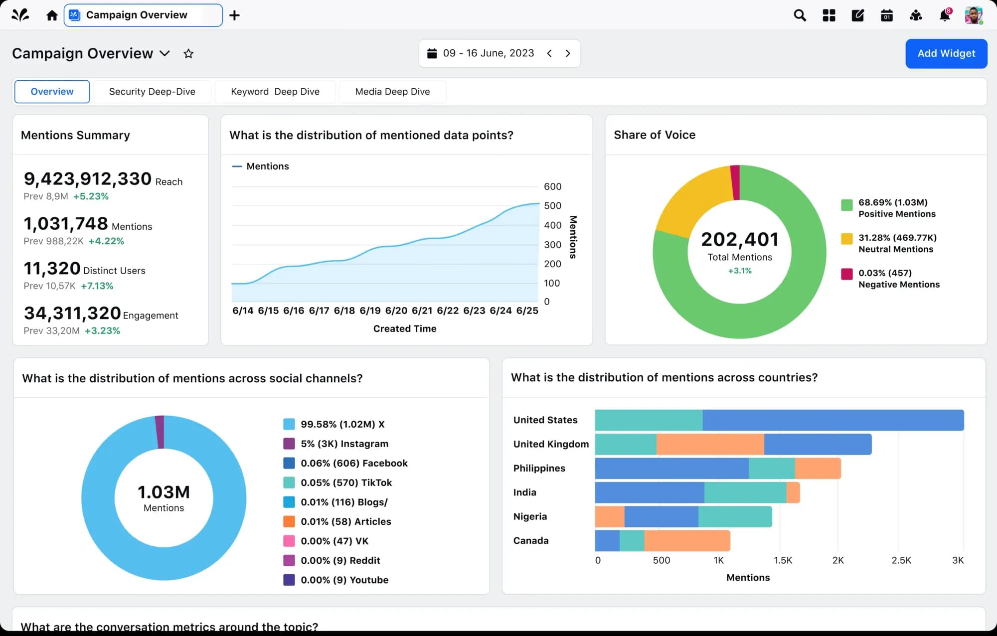 Sprinklr-reporting-dashboard