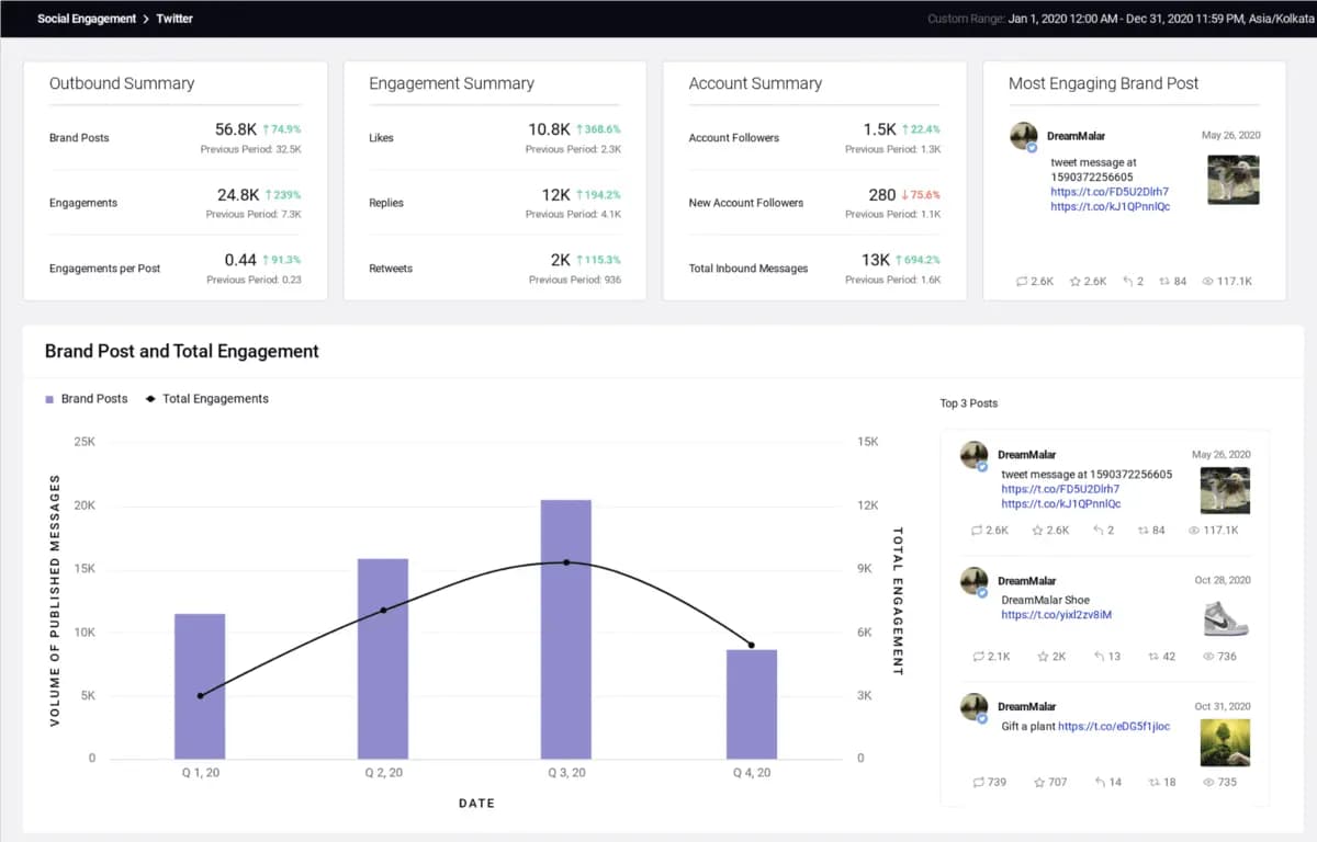 Sprinklr-Social-dashboard