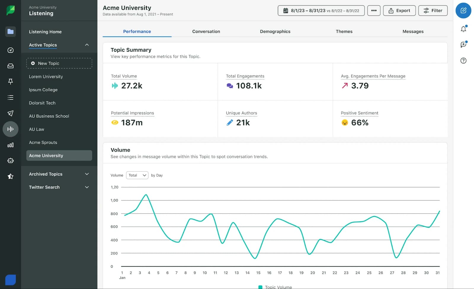 sprout-social-listening-report