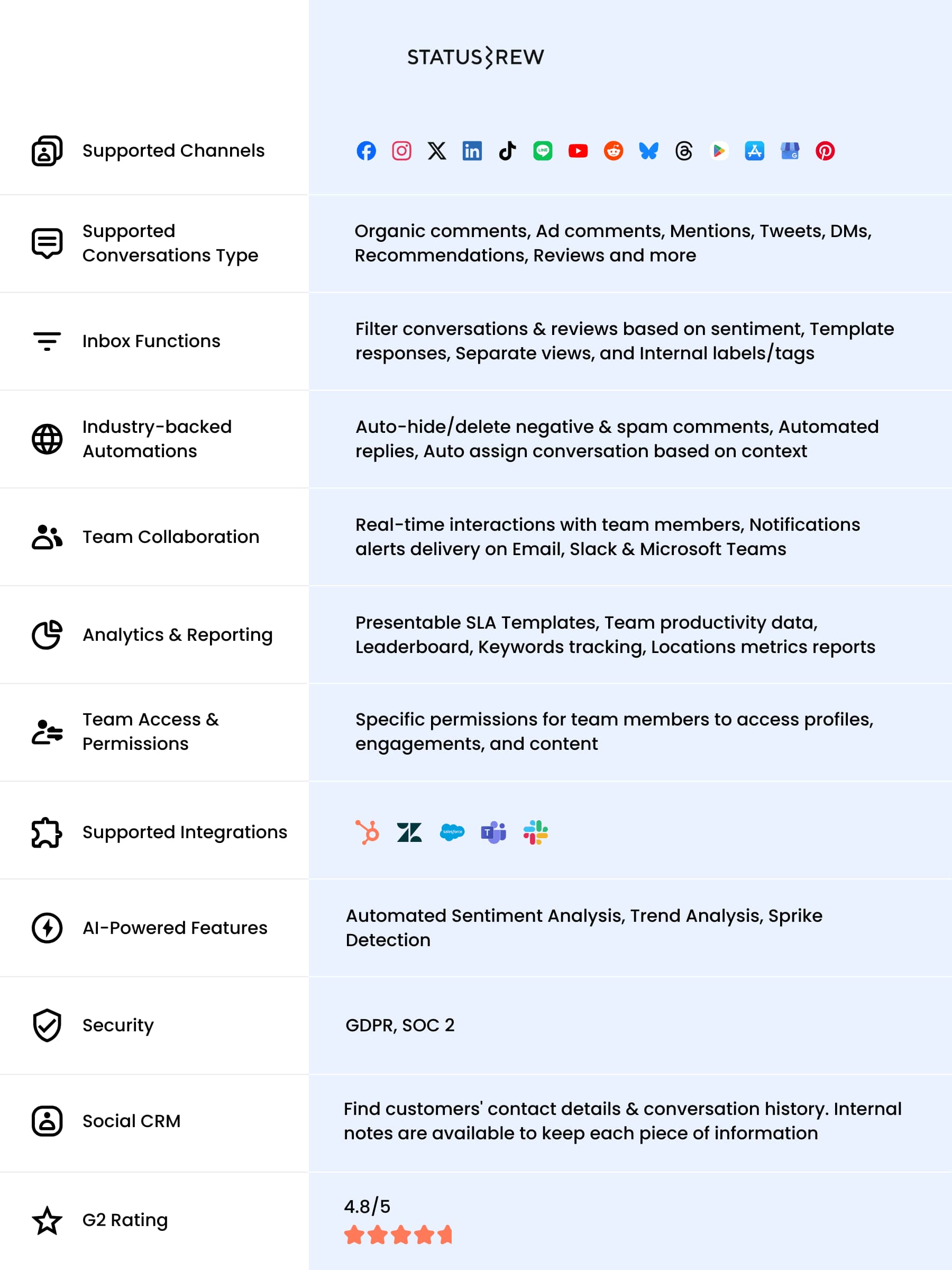 statusbrew-online-reputation-management-tools