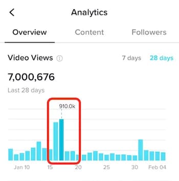 tiktok-analytics-video-views