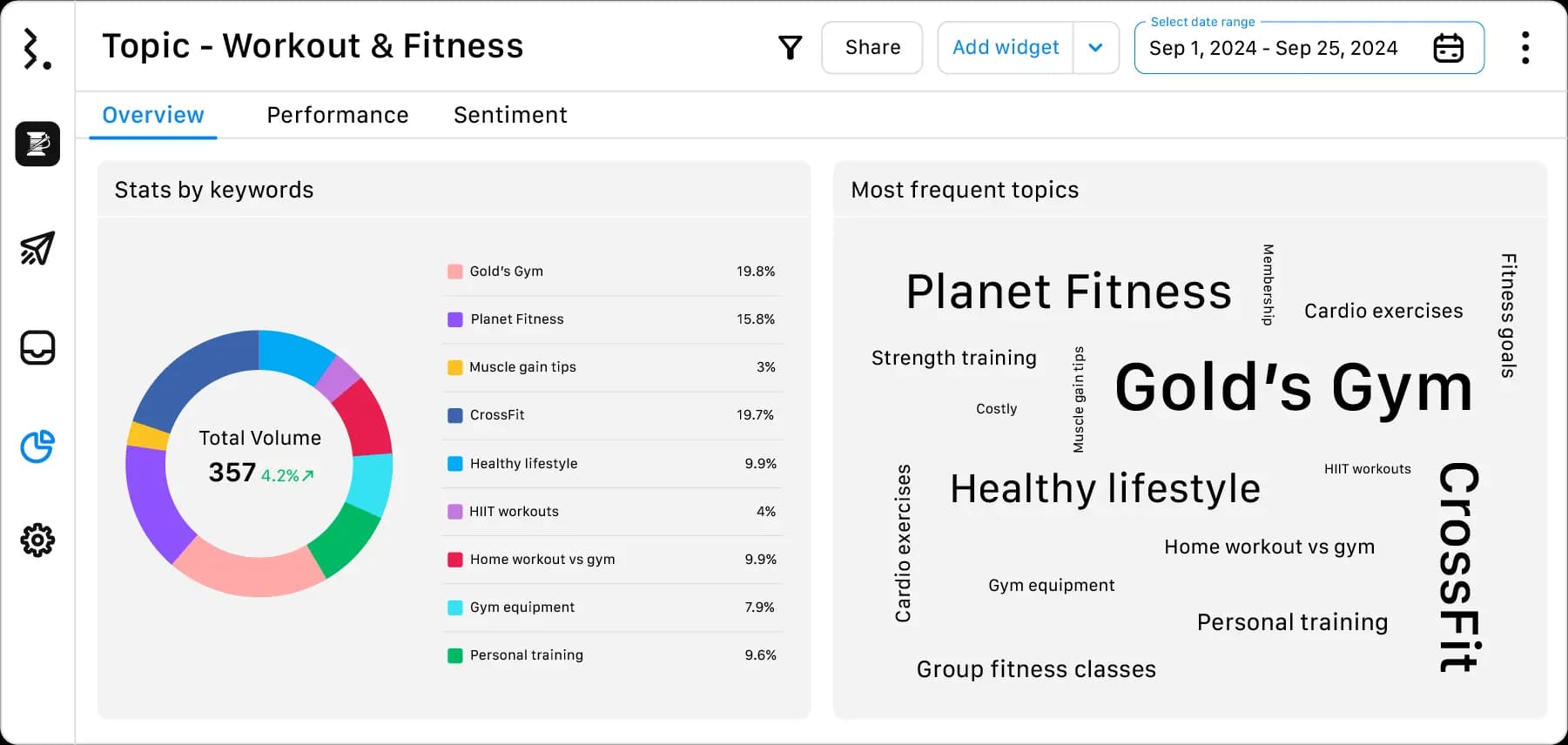 topic-wise-listening-report