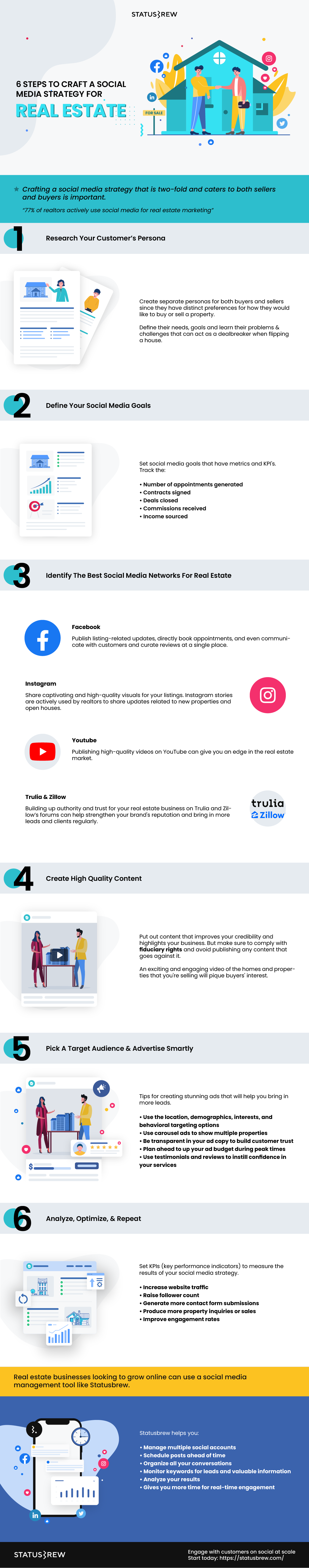 Six steps to craft a social media strategy for real estate Infographic