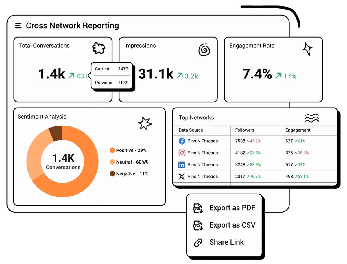 track-your-social-roi