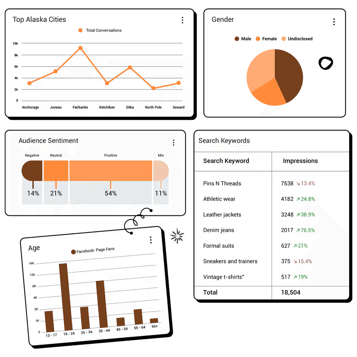 know-your-local-customer