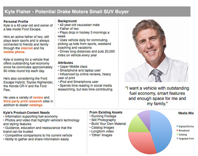 What Is A Buyer Persona