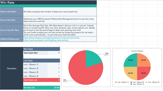 eCommerce KPIs