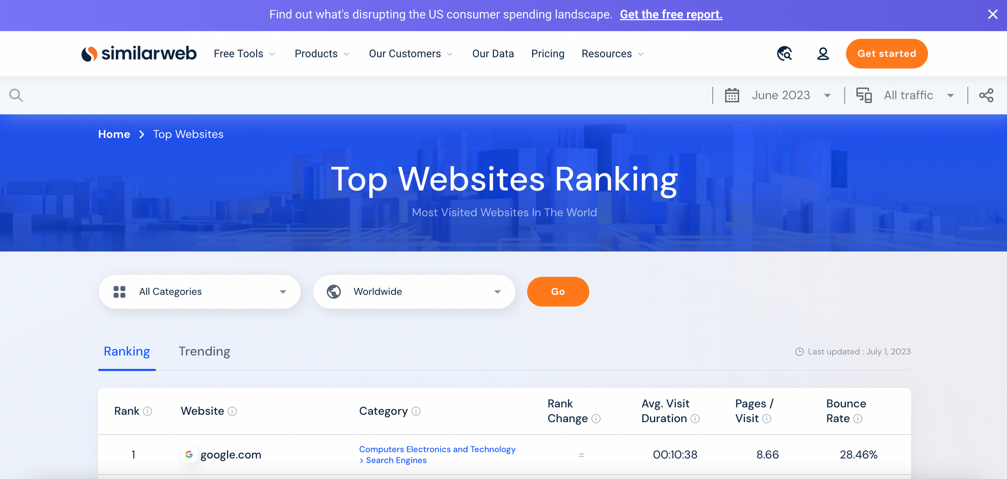 SimilarWeb