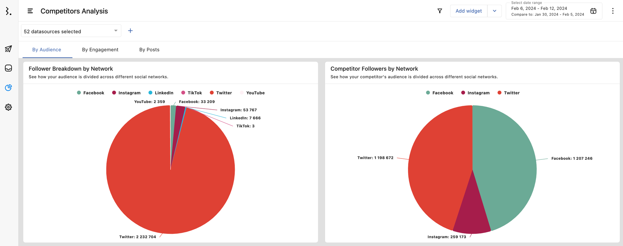 Conduct Competitor Research
