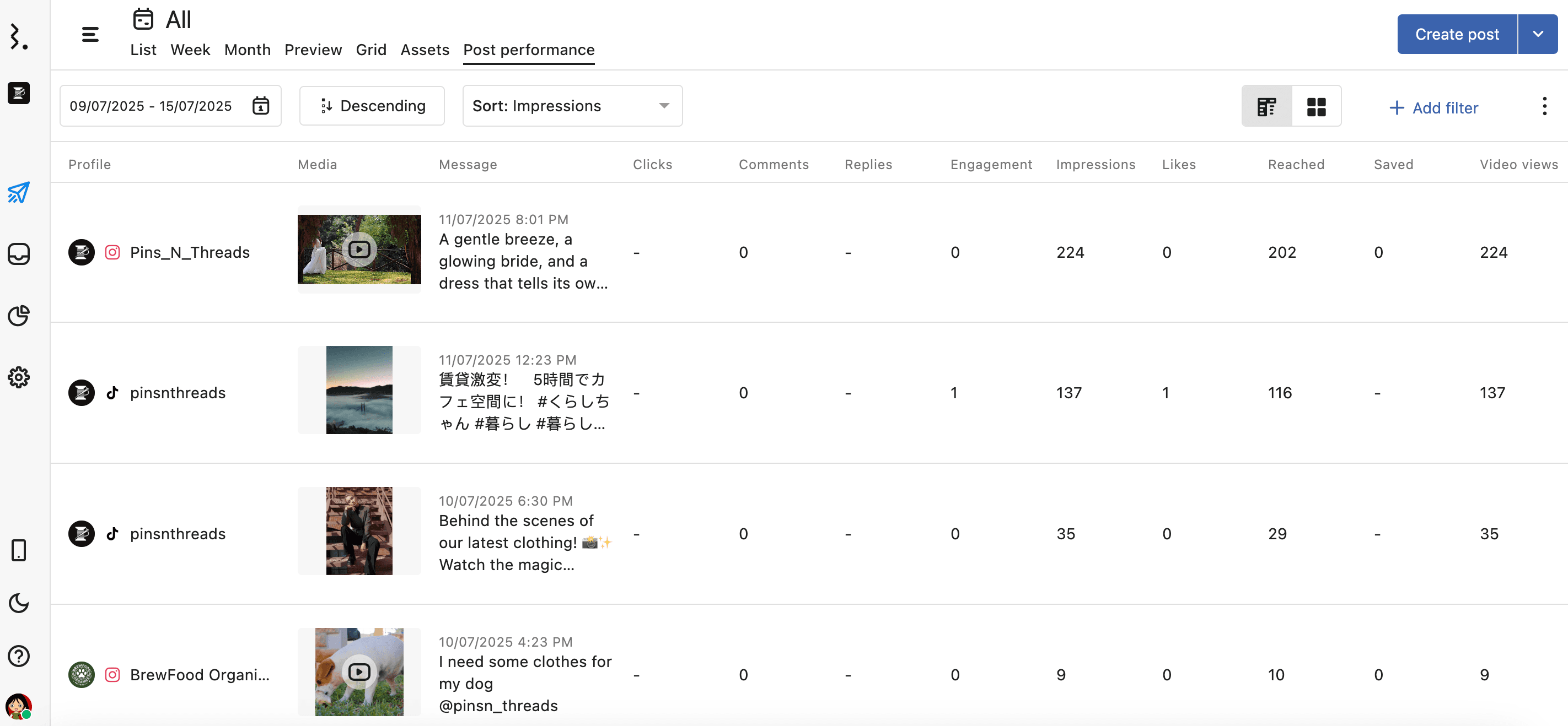 Post Performance List view