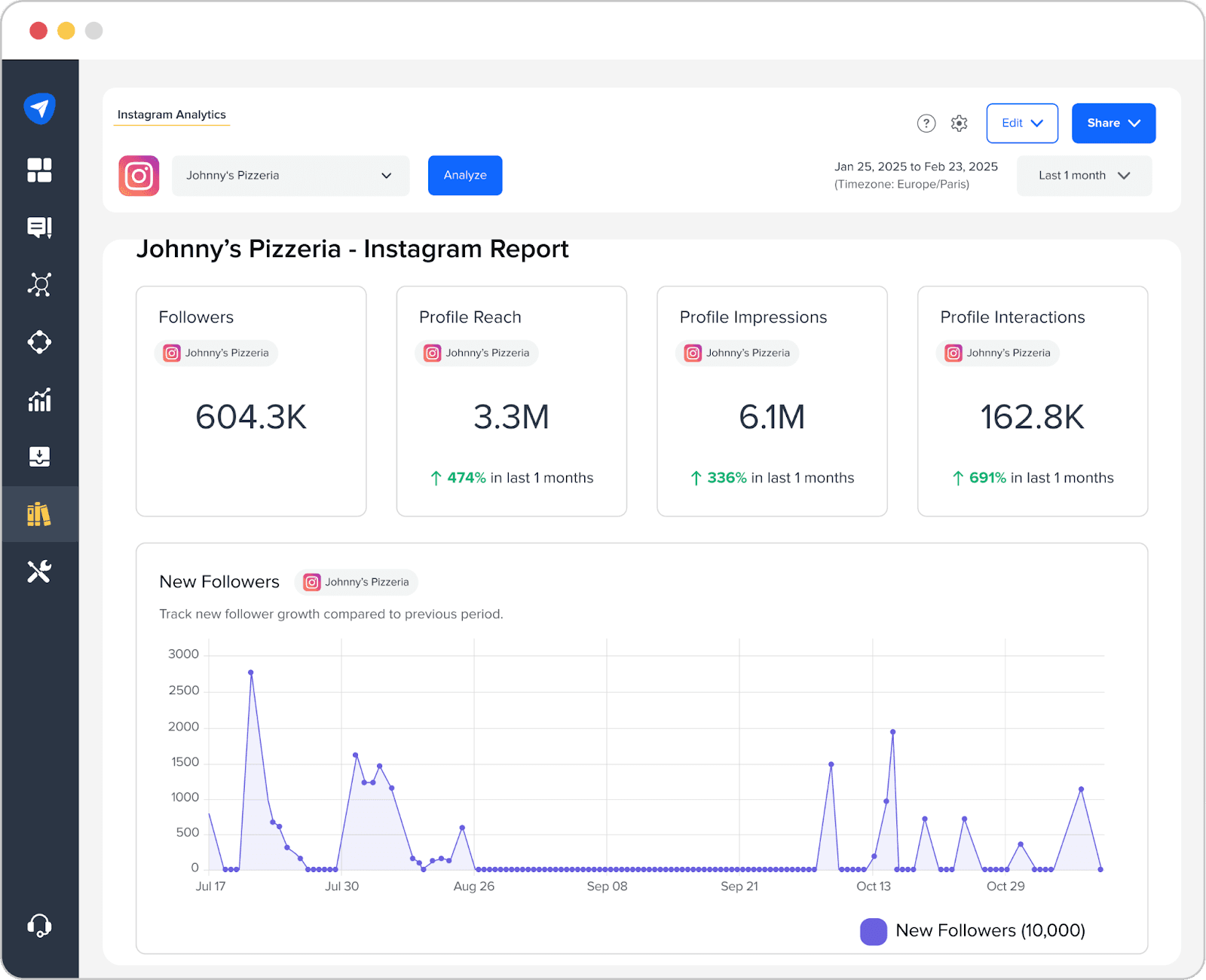 socialpilot-reporting
