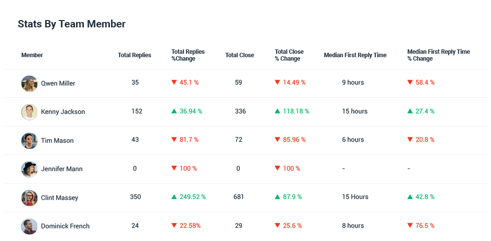 Facebook Messenger For Business